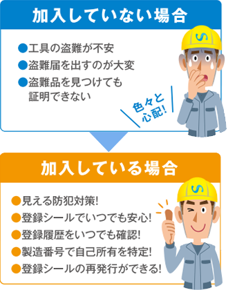加入している場合・加入していない場合